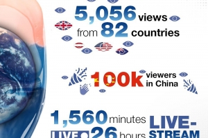 第二屆國際膝關節日完美收官